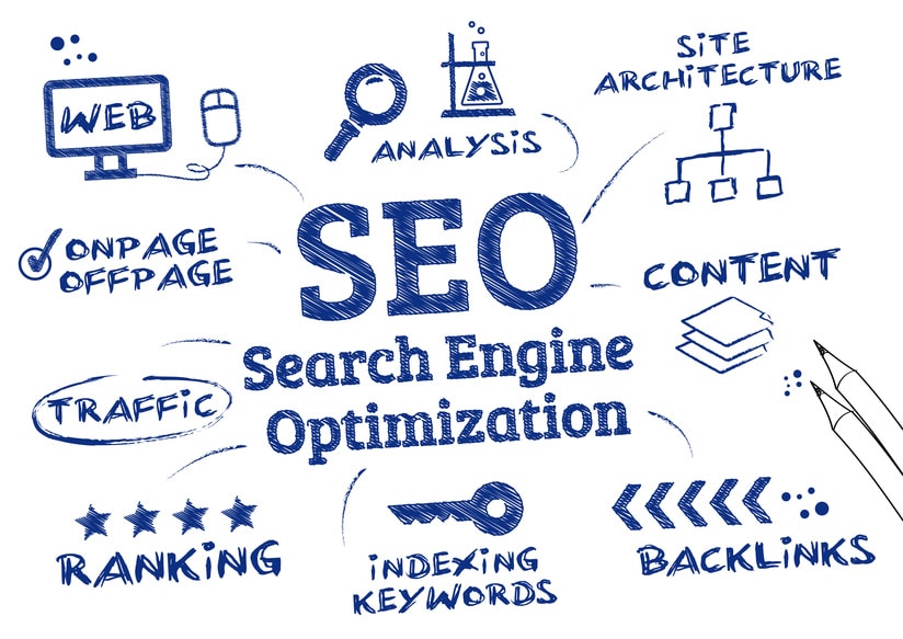 seo strategy approach