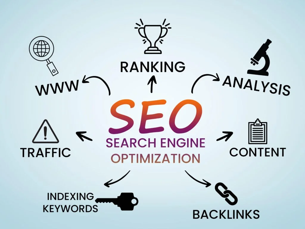 seo strategy approach