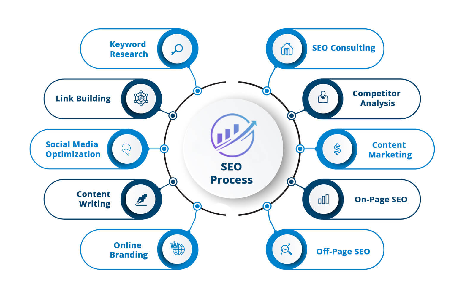 Our varied industry experience allows us to offer diverse skills and expertise in every project we handle. We’ve already worked with thousands of businesses just like yours, in size and niche, so you can expect us to have an in-depth understanding of your specific needs, industry regulations and requirements.